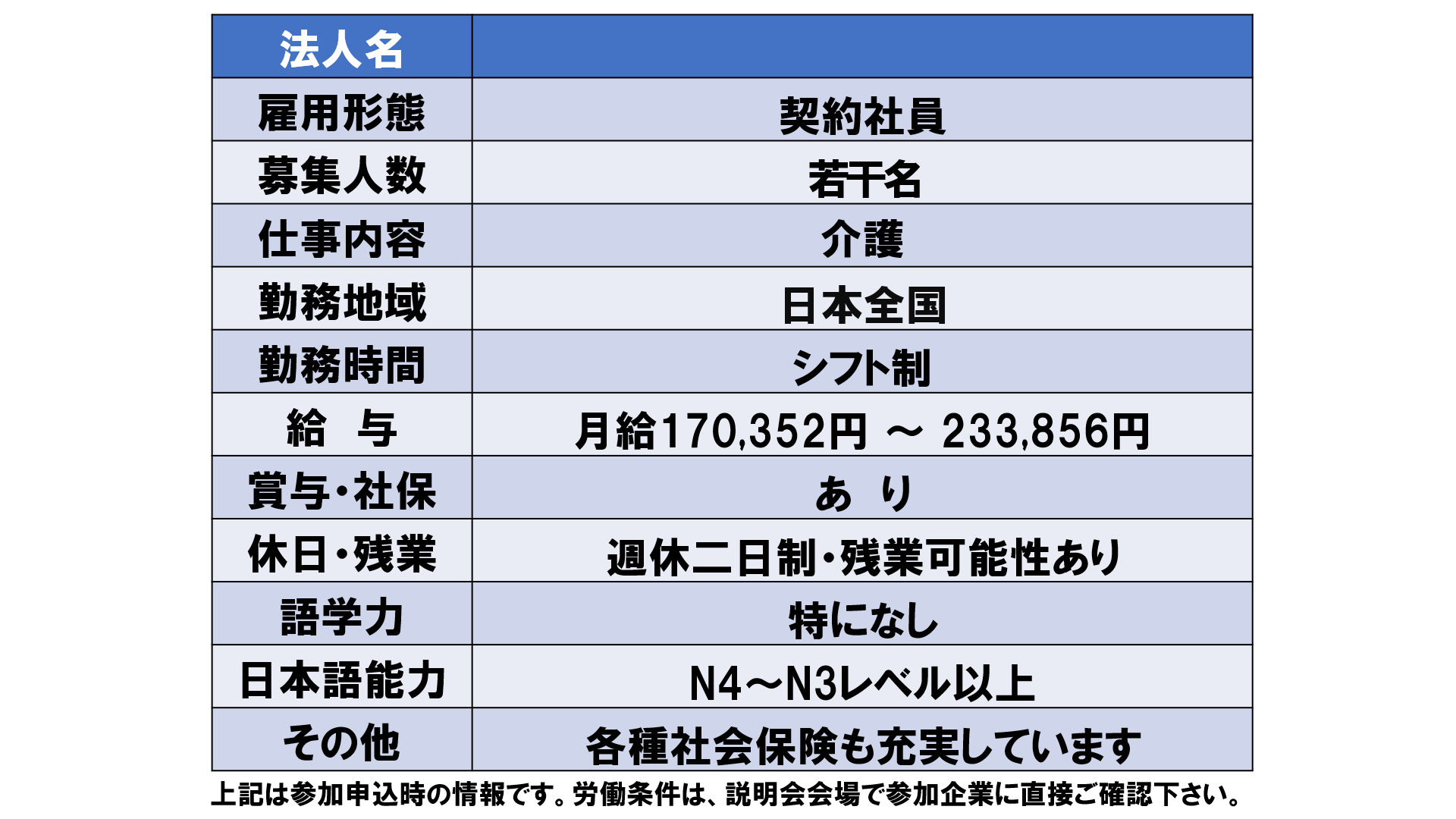仕事、バイト、正社員